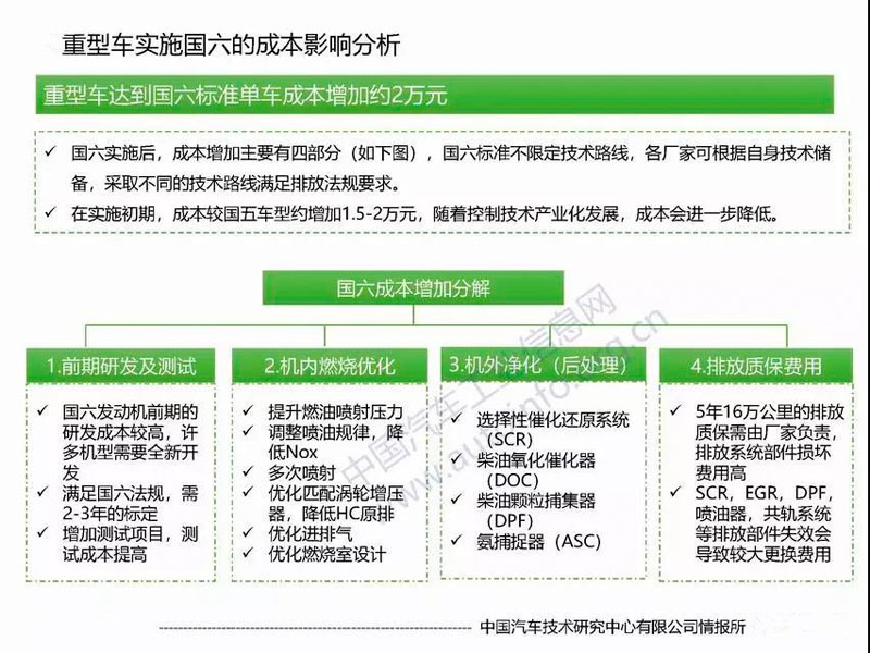 目前國(guó)六專用汽車對(duì)于很多朋友來說是不是就意味著國(guó)五不能上路了？